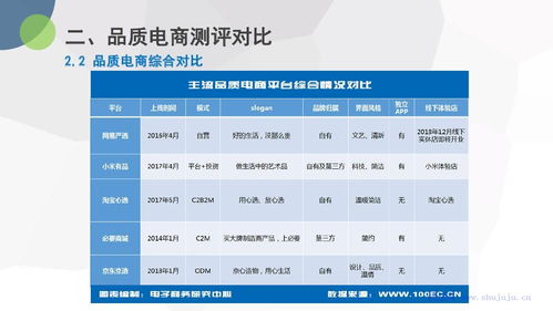 電子商務(wù)研究中心 2018年度中國(guó)品質(zhì)電商發(fā)展報(bào)告