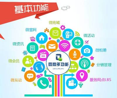 對(duì)于微信鄭州微官網(wǎng)建設(shè)的現(xiàn)狀和環(huán)境的分析