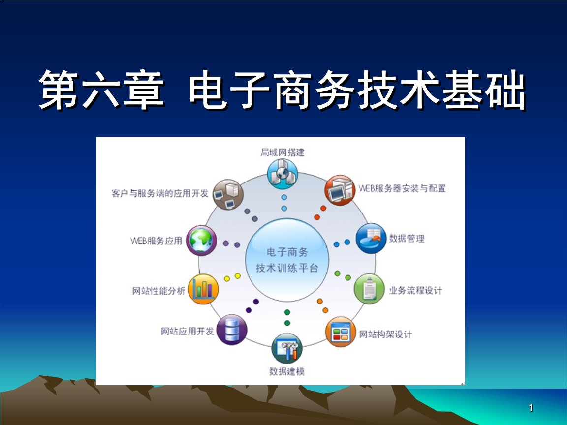 第六章 電子商務(wù)技術(shù)基礎(chǔ)詳解.ppt免費(fèi)全文閱讀