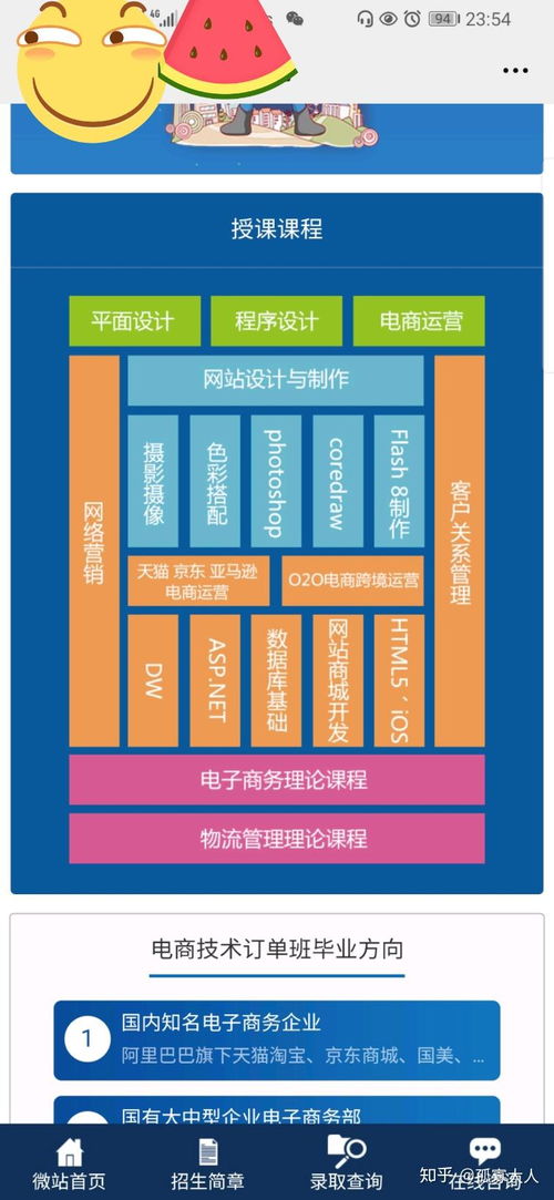 學(xué)習(xí)電子商務(wù)技術(shù)買什么電腦好推薦嗎