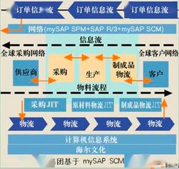 工業(yè)大數(shù)據(jù)技術(shù)8大應(yīng)用場景