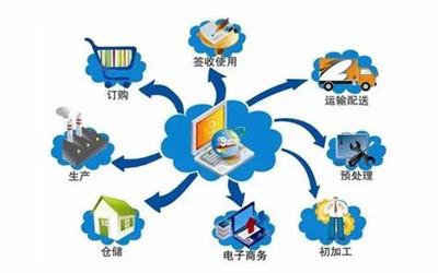 電子商務(wù)網(wǎng)站建設(shè)技術(shù)哪里好_中國應(yīng)該如何發(fā)展科技